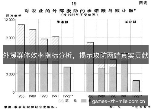 外援群体效率指标分析,揭示攻防两端真实贡献 外援群体效率指标分析,揭示攻防两端真实贡献
